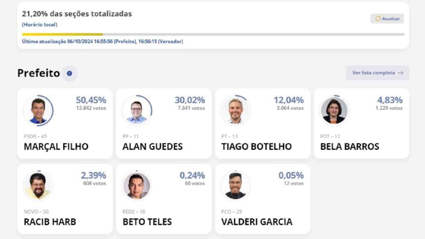 Jornal Midiamax