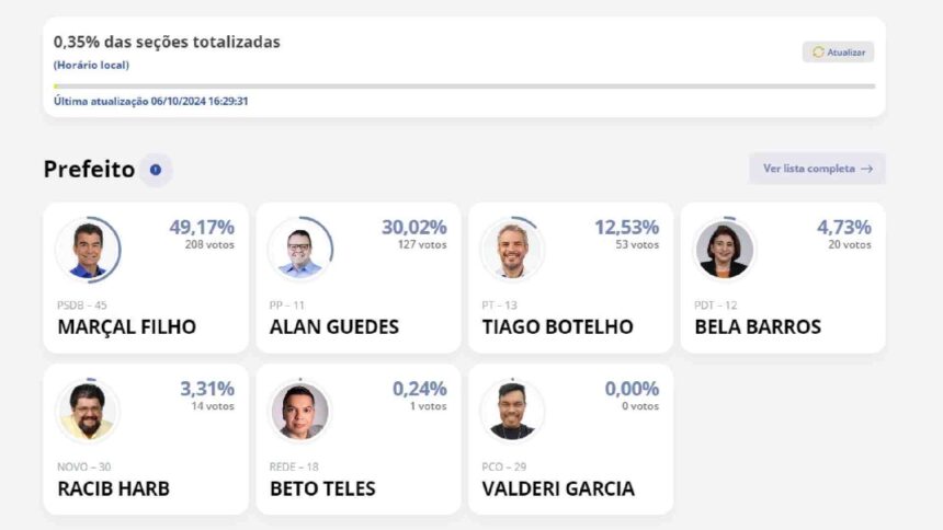 Jornal Midiamax